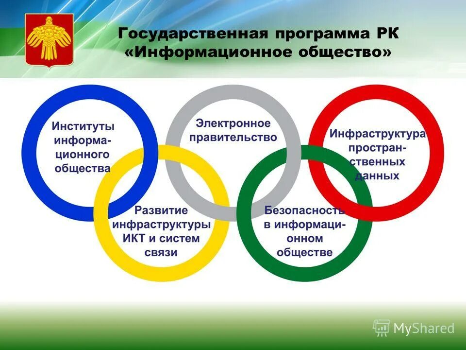 Теория информационного общества масуда. Основные институты общества. Социальный институт это в обществознании. Таблица социальные институты функции основные роли. Духовные институты общества.