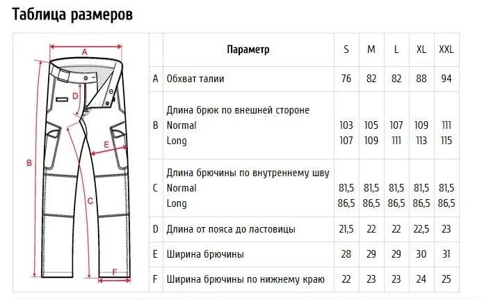 Схема размеров брюк. Таблица размеров мотоштаны ls2. мотоштаны 50 размер параметры. как определить размер по длине брюк. таблица мерок мужских брюк.
