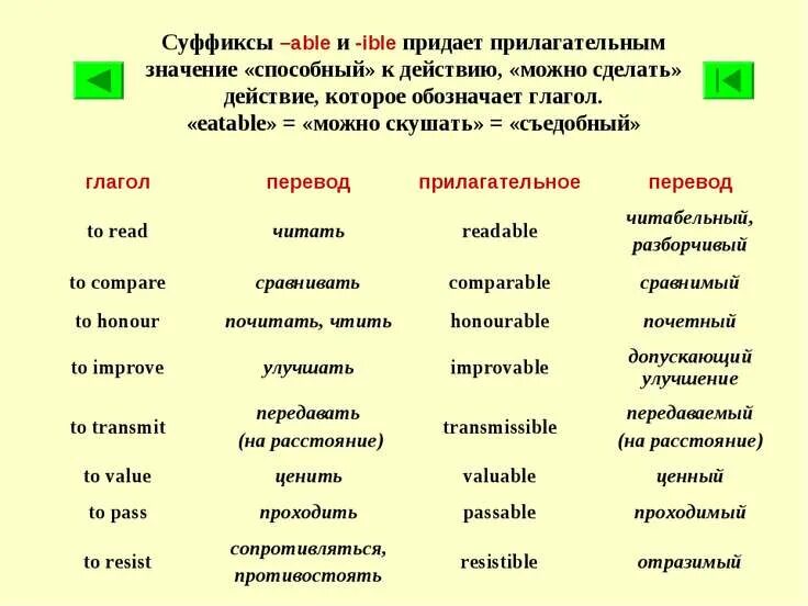 Суффиксы глаголов в английском. Образование прилагательных от прилагательных в английском языке. Суффиксы прилагательных -able, -ible в английском. Прилагательное с суффиксом able в английском языке. Прилагательные с суффиксом ible в английском языке.