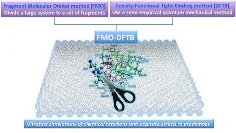 Fmo 2030