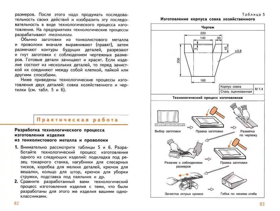 Технология 5 класс Тищенко Симоненко. Технологическая карта совка из металла 7 класс. Технологическая карта изготовления совка из металла. Учебник технология труды 5 класс для мальчиков Симоненко. Совок читать полностью 7