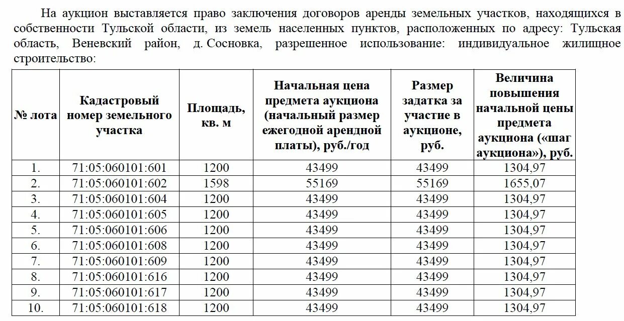 Плата за право аренды. Заключение договоров аренды земельных участков. Размер арендной платы за земельный участок. Расчет по аренде земли. Расчет ставки аренды земли.