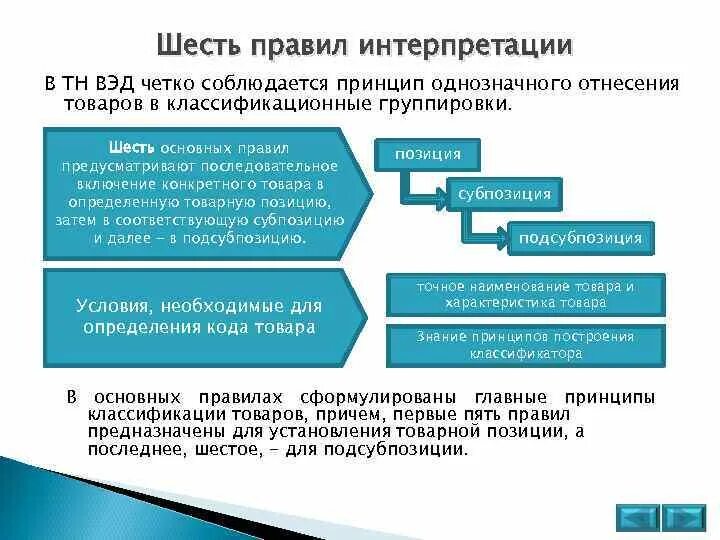 Принципы построения тн ВЭД. Порядок определения кода товаров. Классификация товаров по тн ВЭД. Товарная номенклатура внешнеэкономической деятельности.