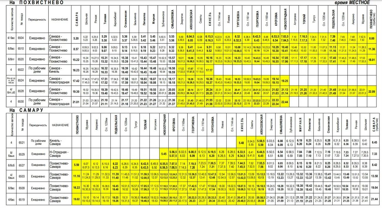Электричка Самара Похвистнево. Расписание электропоездов Похвистнево Самара. Расписание электричек Самара Похвистнево. Остановки электрички Похвистнево Самара. Расписание электричек кукмор казань с изменениями