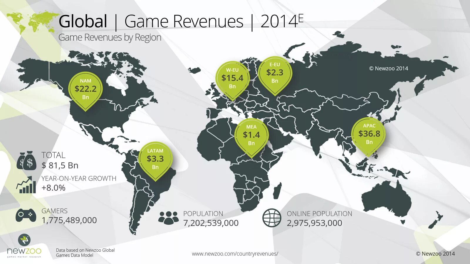 Top world global. Страны по рынкам игровой индустрии. Игровой рынок по странам. Рынок видеоигр в мире по странам. Игровая индустрия в мире рынки.