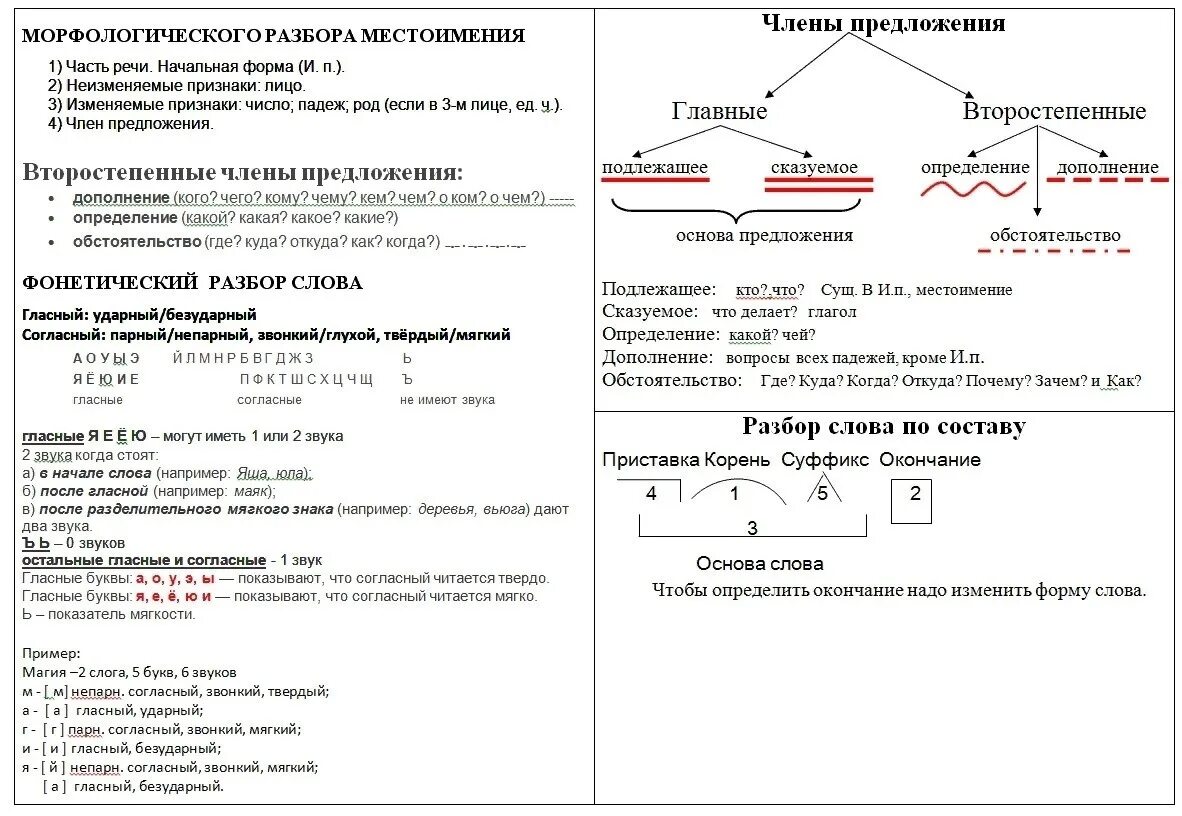 выполни синтаксический разбор предложений. Подул на березы веселый апрель. Запел