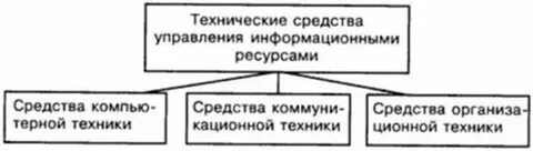 Перечислите технические средства управления