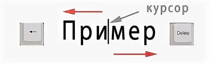 Курсор это клавиша на клавиатуре
