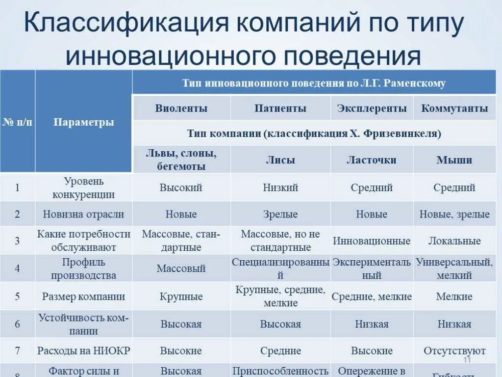 Назовите тип предприятия