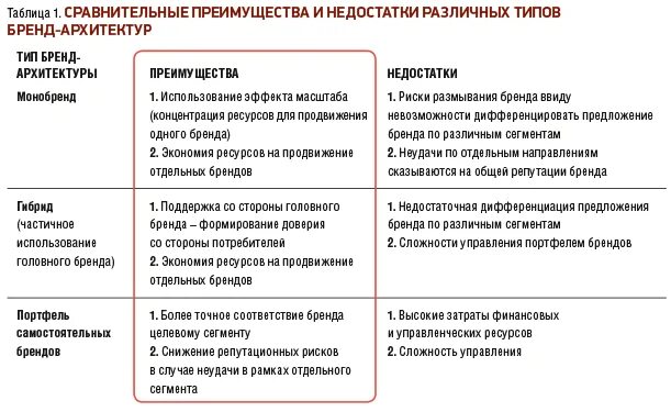 Photos ХАРАКТЕРИСТИКА ТРАНСПОРТА 9 КЛАСС