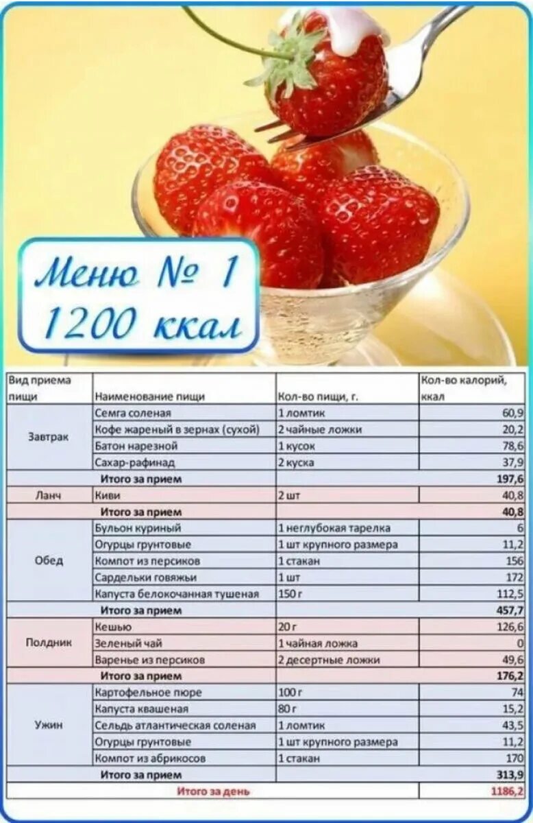 Дефицит калорий меню на неделю для похудения. Питание на 1200 калорий в день меню. рацион на день на 1200 калорий из простых продуктов. меню на пп на неделю для похудения 1200 калорий. пп рацион для похудения на 1200 калорий.
