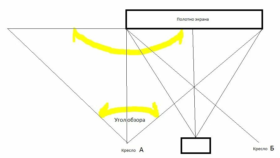 Экран обзора. Угол обзора монитора. Угол обзора дисплея.