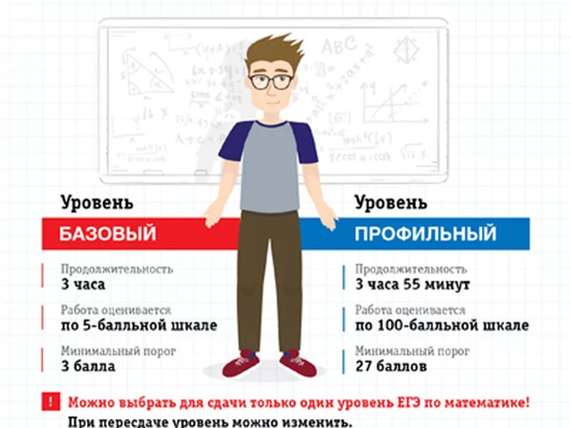 Плакаты ЕГЭ. Информационные плакаты ЕГЭ. Подготовка к ЕГЭ плакаты. Плакат ЕГЭ по математике. Егэ 2023 сайты решать