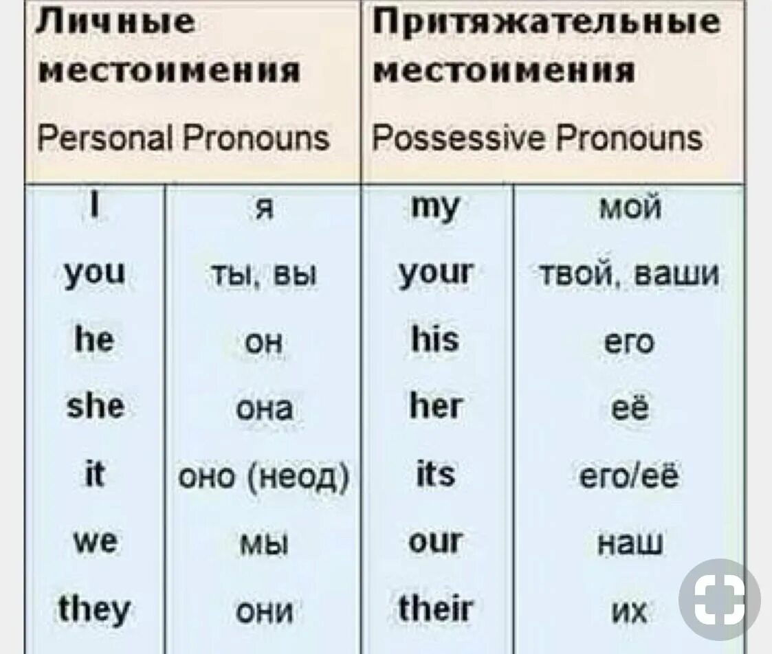 I me you your