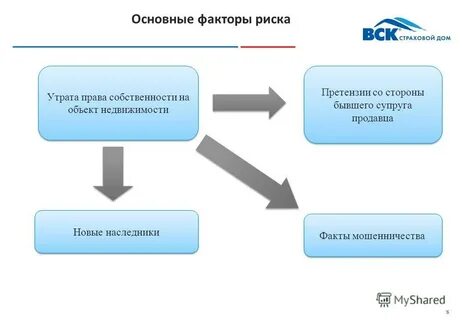 Имущества утраты в связи с