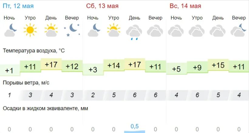 Погода на завтра. Погода +15 май. Какая сейчас погода. Погода на май 2023 года.