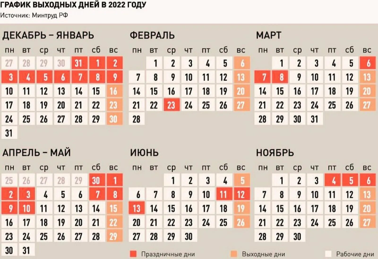 Праздничные дни трудовой календарь. Праздничные дни в 2022 году в России календарь утвержденный. Выходные дни и праздничные дни в 2022 году России. Праздничные дни 2022 календарь утвержденный правительством РФ. Календарь выходных и праздничных дней на 2022 год в России.