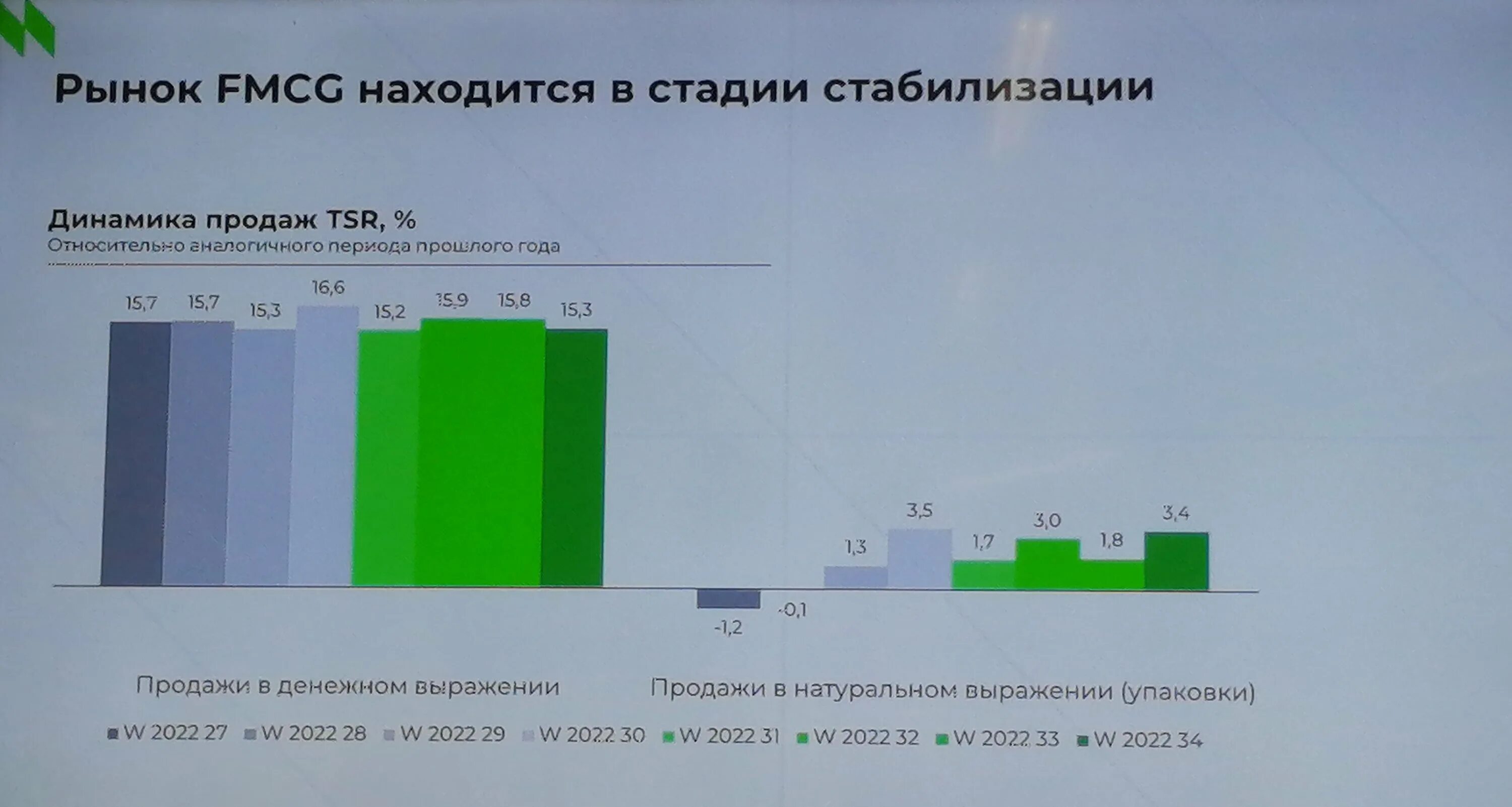 Прогноз негативный