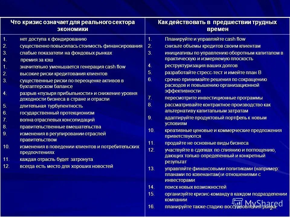 вызовы и угрозы. угрозы в реальном секторе экономики. угрозы в финансовой сфере.