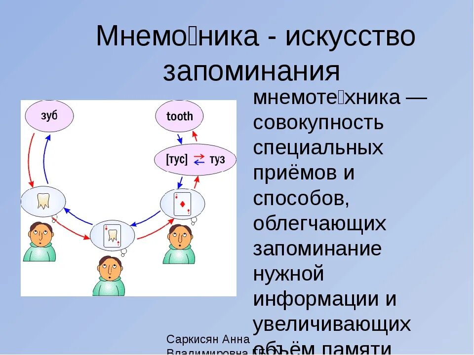 Прием запоминания ассоциации. Прием запоминания ассоциации