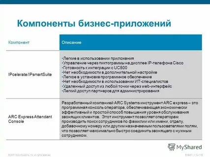 Описание компонентов системы
