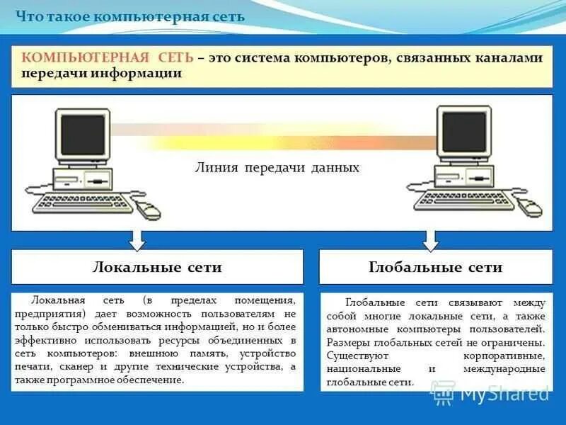 Персональный компьютер подключенный к сети