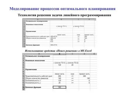 Расчеты оптимальных процессов