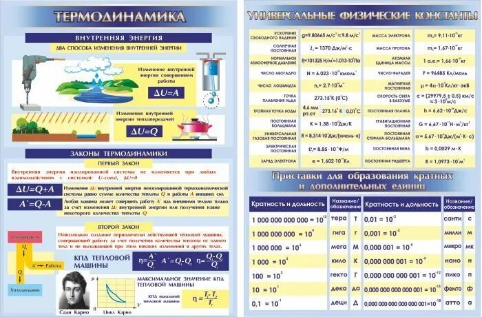 Справочник физики книга. Физика учебный материал. Стенгазета по физике. Основы электродинамики 11 класс формулы. Русский язык справочные материалы.
