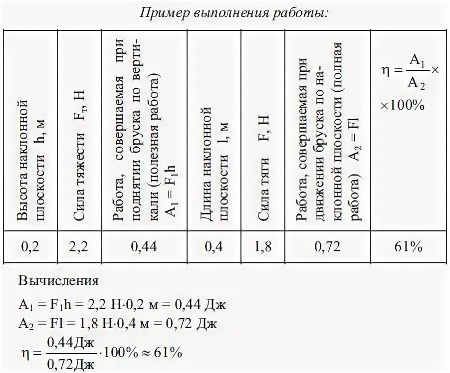 Лабораторная работа определение кпд при подъеме. Лабораторная работа по физике 7 по КПД. КПД наклонной плоскости. Пример расчета КПД.