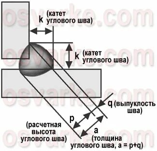 Катет углового шва сварка