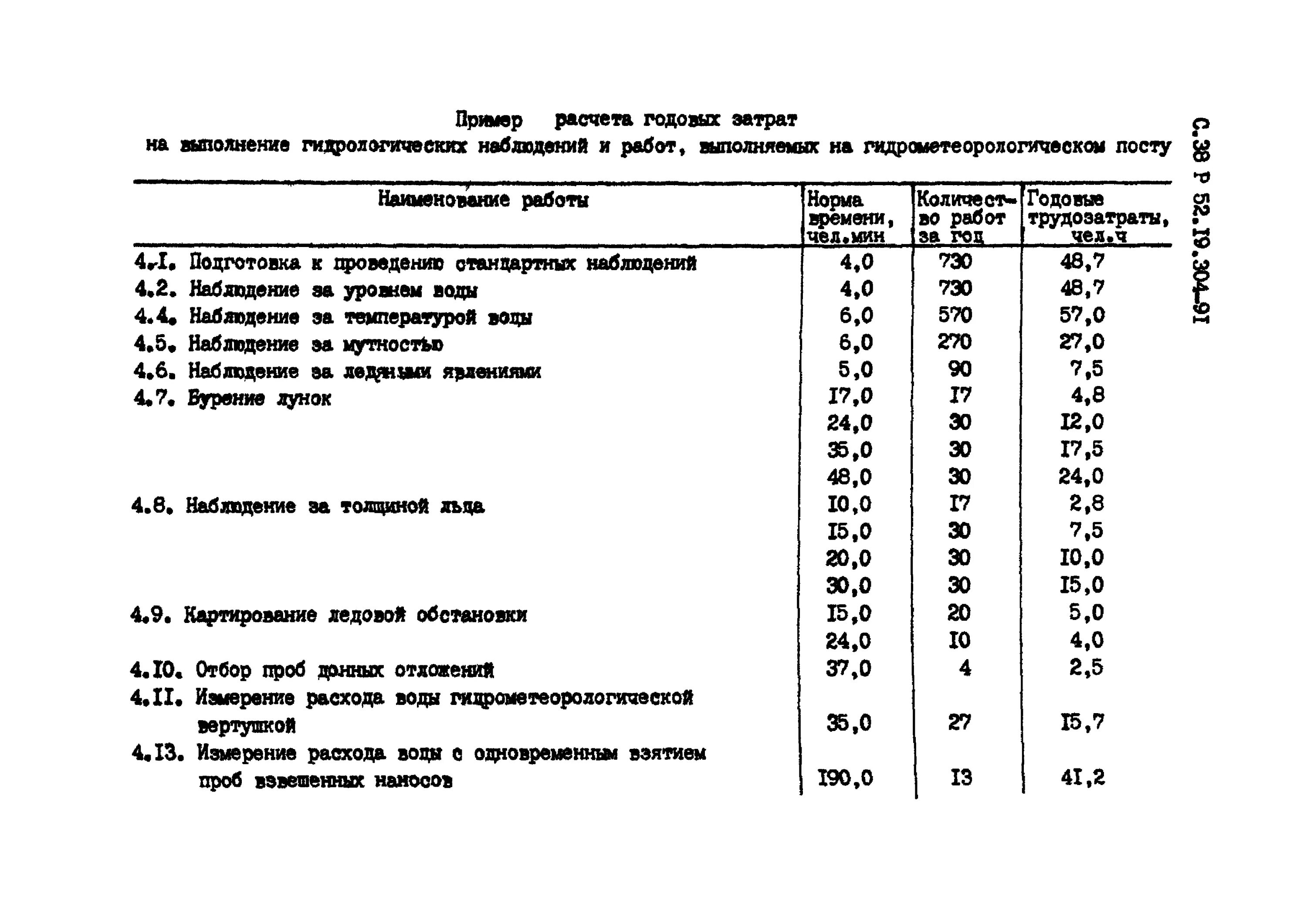 Отраслевые нормы. Отраслевые нормативы времени на монтажные работы 1986 года. Полевой журнал наблюдений на гидрологических постах. Типовые отраслевые нормы времени на раскрой и пошив.