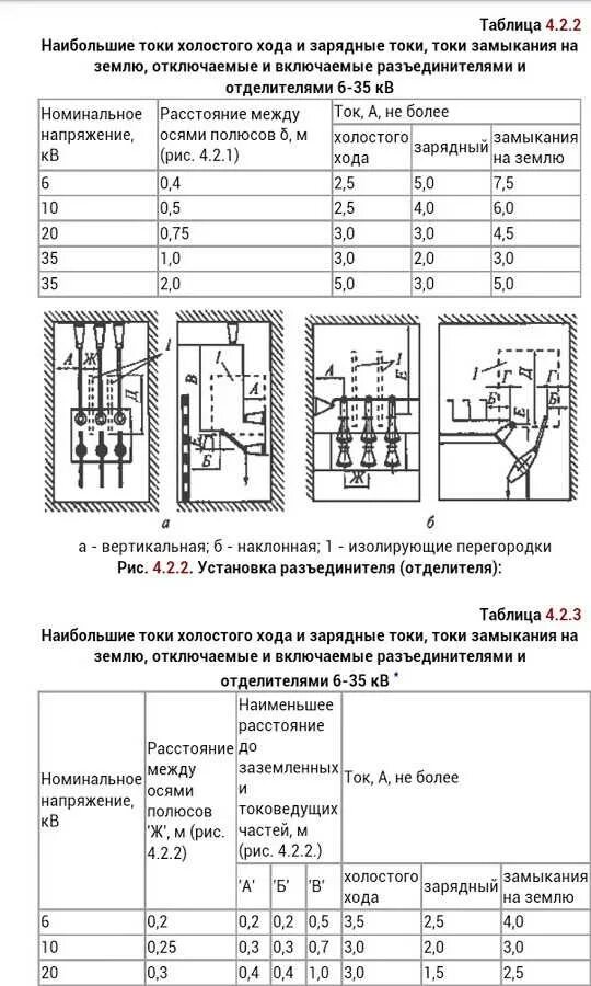 Пуэ п 2.5. 1.7.4 ПУЭ 7. ПУЭ 7.1.65. ПУЭ 1.7.79. ПУЭ 7 издание книга.