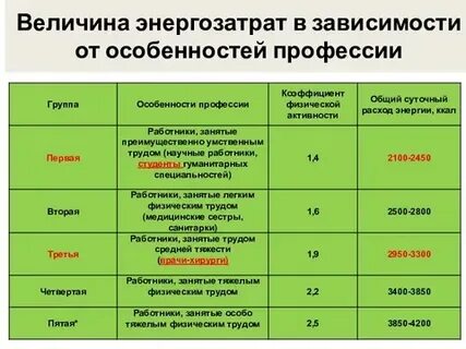 Зависит от особенностей и