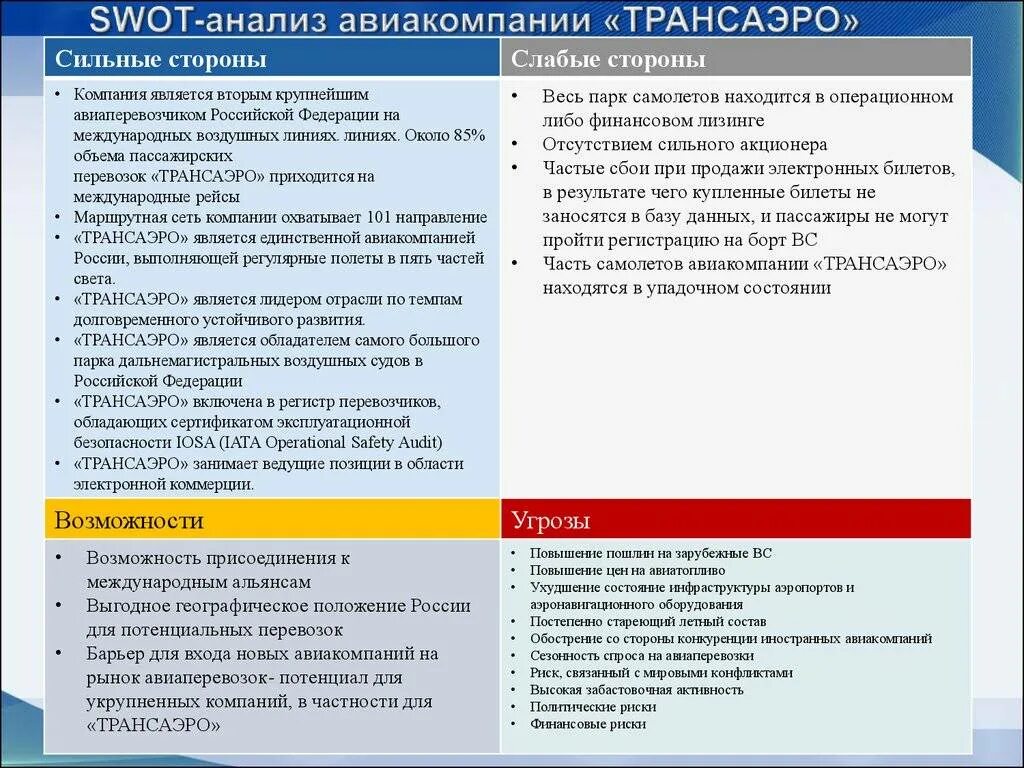 И слабые стороны организации ее. SWOT анализ самсунг. SWOT анализ компании s7 Airlines. SWOT анализ организации пример таблица. SWOT анализ авиакомпании s7.