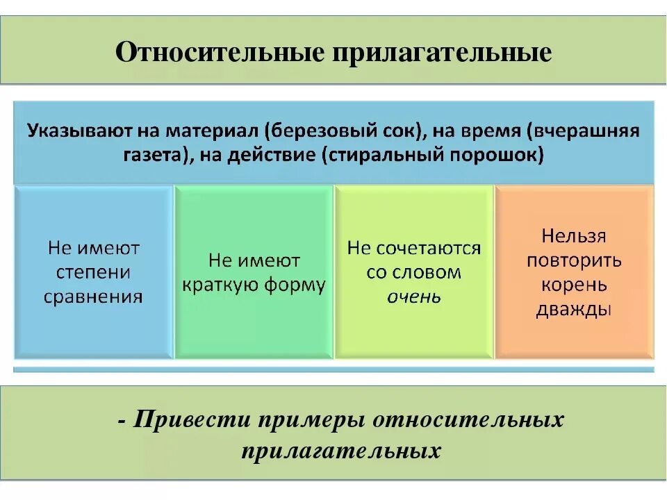 Относительные прилагательные 3 класс. Относительное прилагаие. Относительные прилагательные. Отночтсительнве прила. Относителтныеприлогательных.