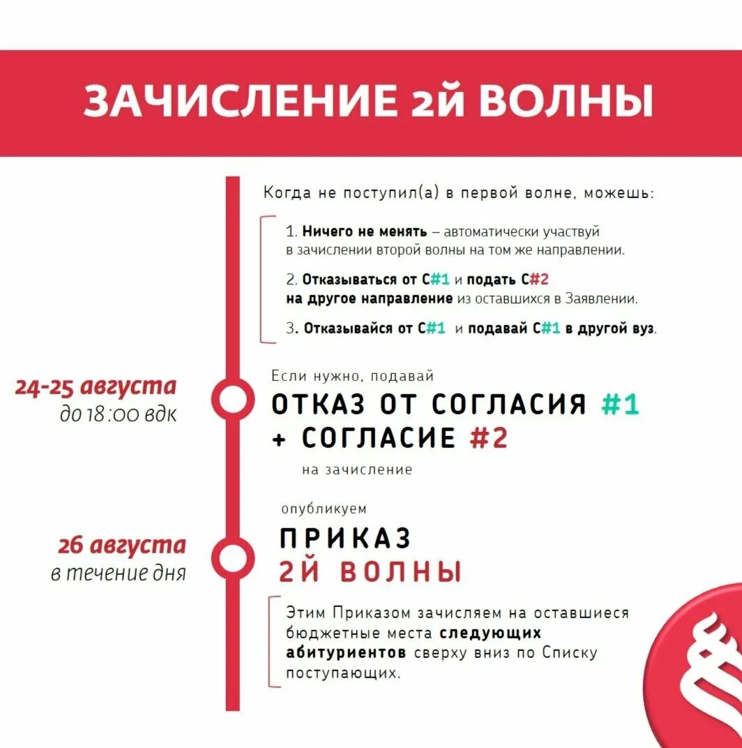 Прием документов в вузы. До какого числа подаются. Даты подачи документов в колледжи в 2023. Приоритетное зачисление в вуз что это. Налоговая декларация ндфл.