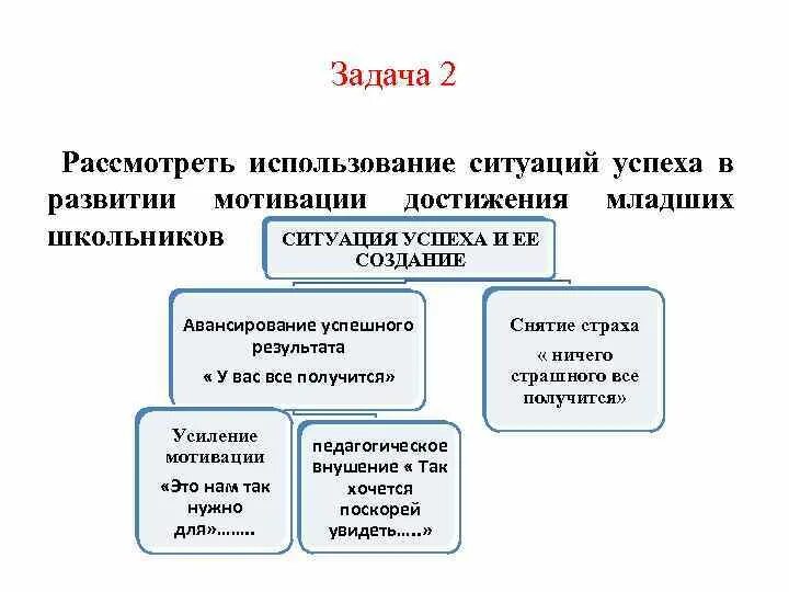 Факторы мотивации достижения. Формирование мотивации на успех. Формирование мотивации достижения успехов у младшего школьника.. Формирование мотивов достижения у младших школьников.. Задание на выработку мотивации успеха.