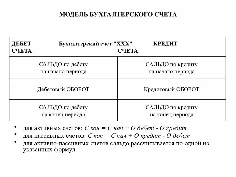 68.43 Счет бухгалтерского учета. Макет счета бухгалтерского учета. Счета основы бухучета. 09 Счет бухгалтерского учета это. Номер п п счетам