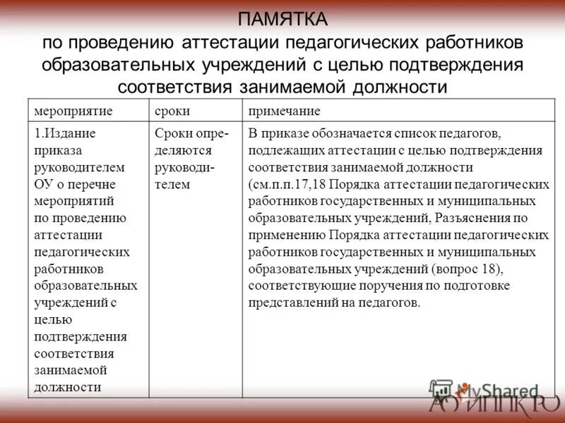 Представление на соответствие занимаемой должности пример Ходатайство на категорию врача образец
