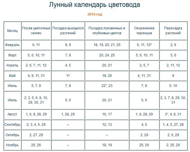 Лунный календарь для комнатных цветов. Календарь цветовода. Календарь комнатных растений. Календарь цветовода на 2022 год.