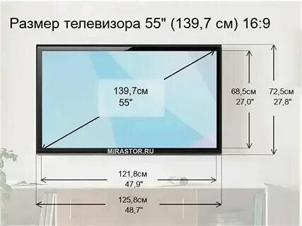 Дюйм это сколько в см для телевизора