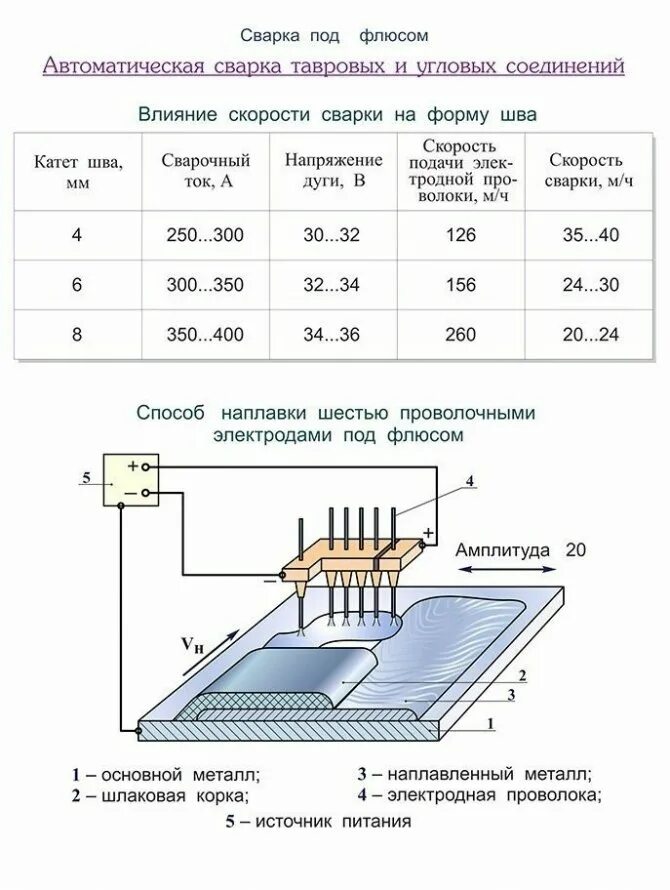 Как правильно настроить сварку