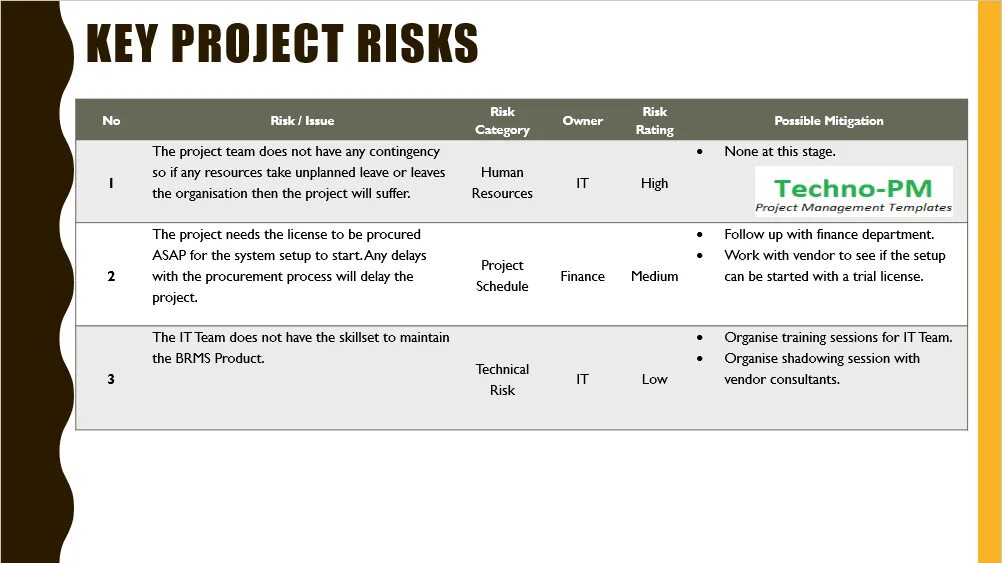 Презентация Kick off проекта. Risk Mitigation. План Kick-off-meeting пример составления плана. Will Project.