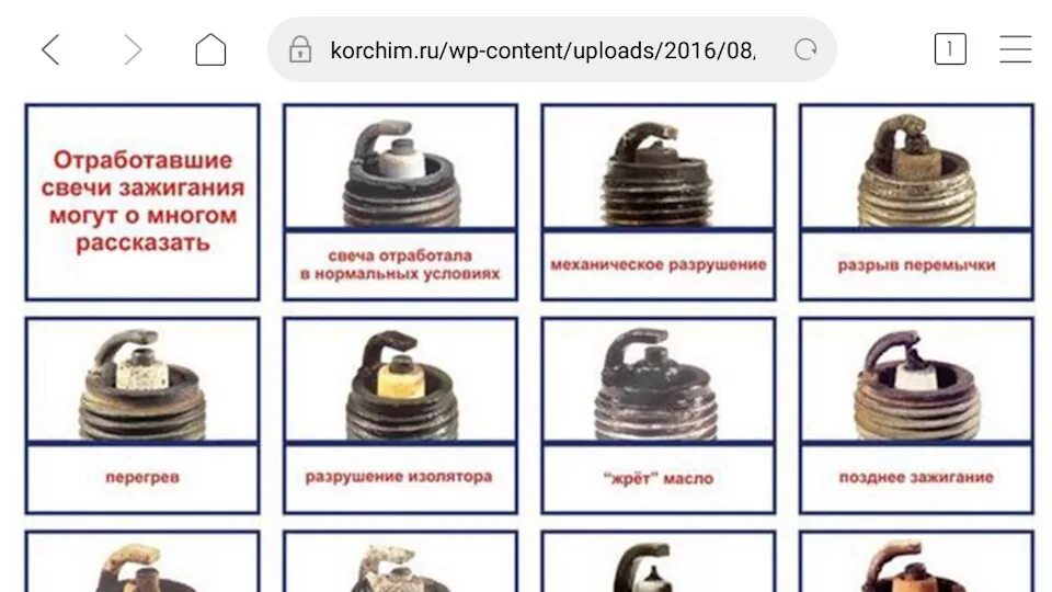 Свечи выходят из строя причины