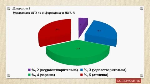 14 8 процентов это сколько