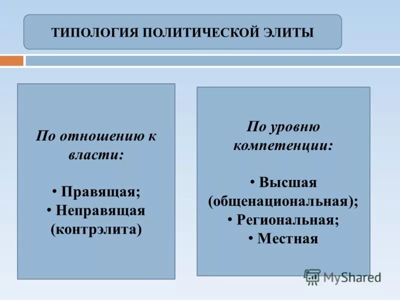 Оппозиционная политическая элита. Контрэлита и правящая элита. Политическая элита правящая и оппозиционная. Элита по отношению к власти. Классификация политической элиты по отношению к власти.