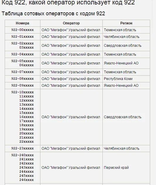 963 какой регион город. Регион 922 сотовой связи. Коды телефонов сотовых операторов России 937. Код города оператора мобильной связи. Коды мобильных телефонных номеров.