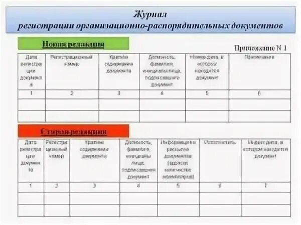 Учет приказов распоряжений. Форма регистрации входящей документации образец. Журнал регистрации внутренних документов образец заполнения. Журнал регистрации книг и журналов организации. Как заполнять книгу регистрации документов исходящих.