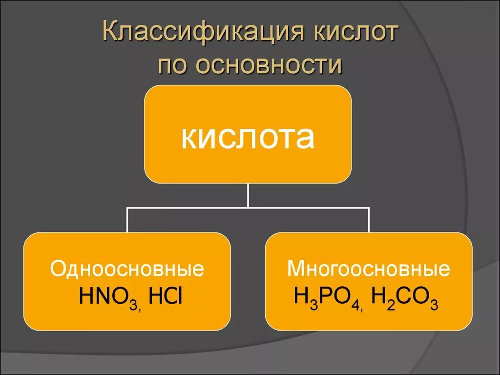 Кислоты одноосновные кислоты многоосновные. Классификация кислот. Классификация кислот по содержанию кислорода. Одноосновные и многоосновные кислоты. Классификация КИСЛОТПО кислородосодержанию.