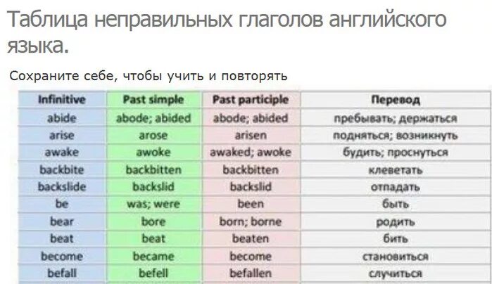 Beat на русском языке. Past participle таблица неправильных глаголов. Past simple таблица неправильных глаголов. Неправильные глаголы английского языка past simple. Таблица неправильных глаголов паст Симпл.